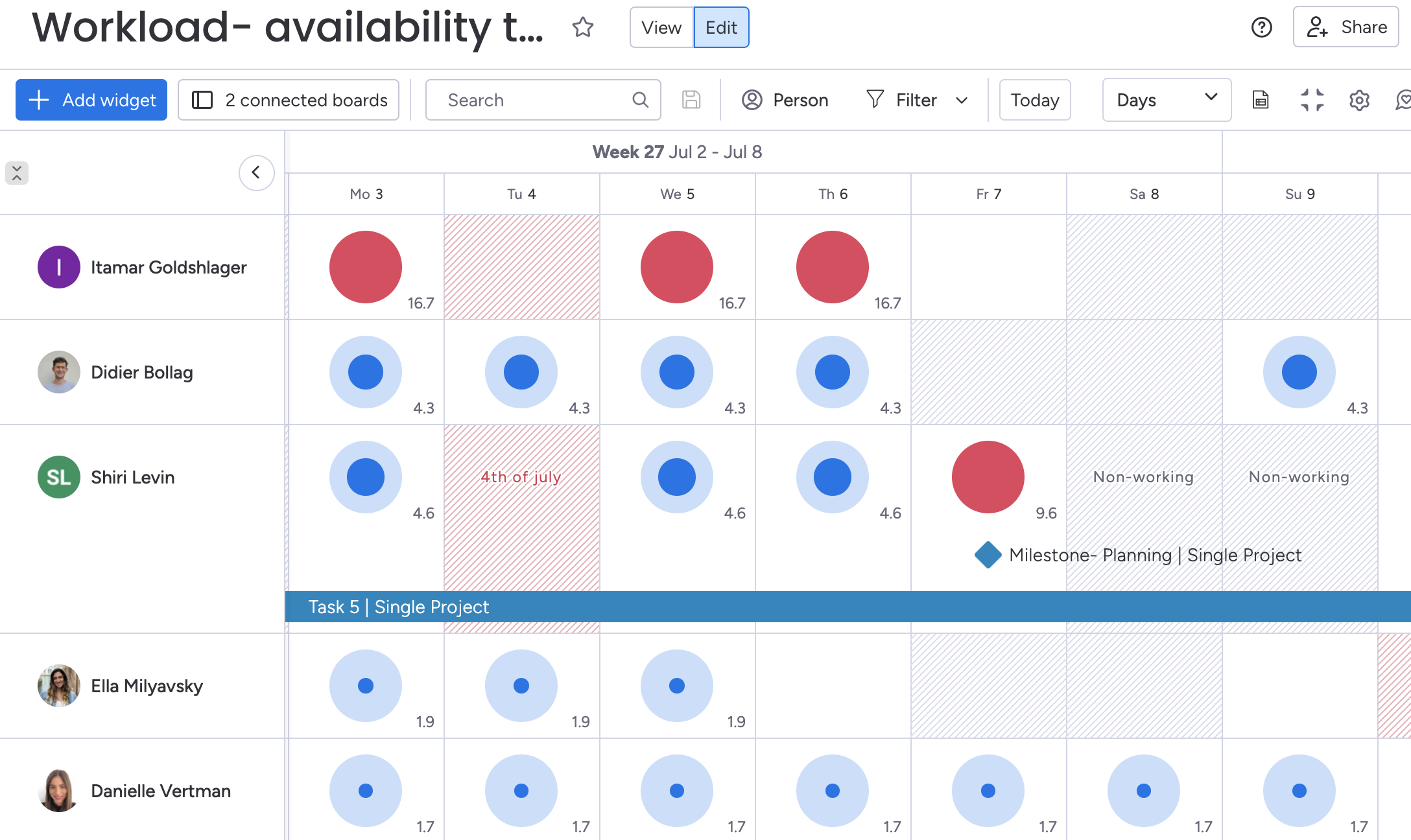 Greater flexibility in Workload/Capacity view for workweek & hours -  Feature requests - monday Community Forum