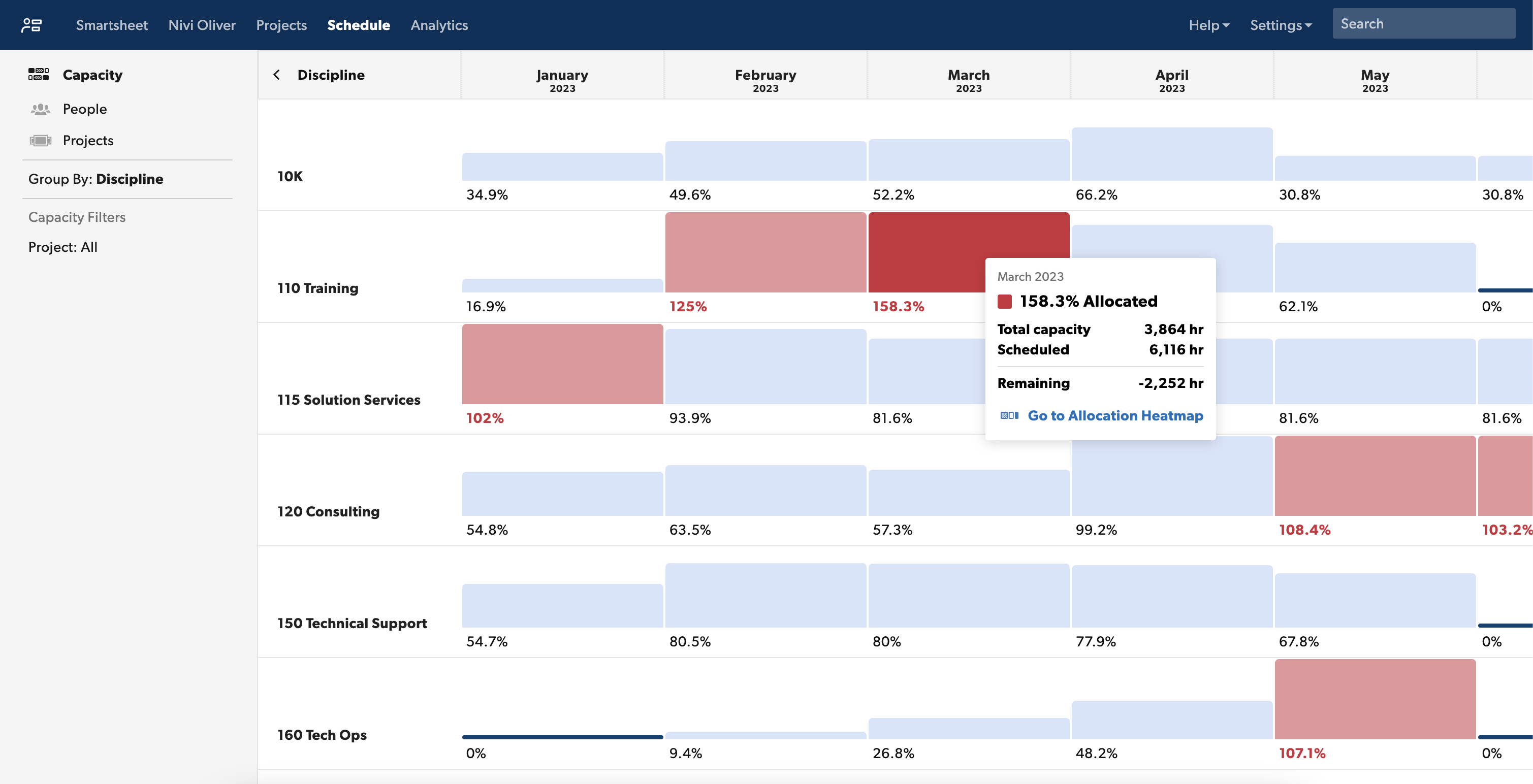 Visualize workloads across teams with the new Capacity View in Resource  Management by Smartsheet | Smartsheet