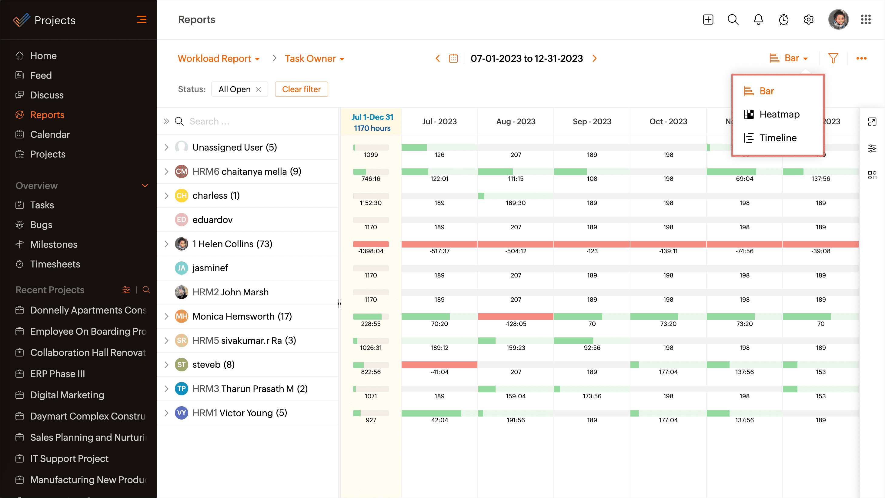 Workload Report | Online Help | Zoho Projects