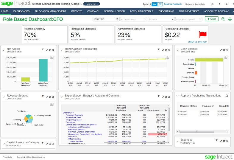Tableau de bord Sage Intacct