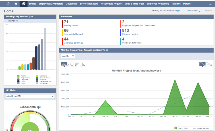 Tableau de bord NetSuite