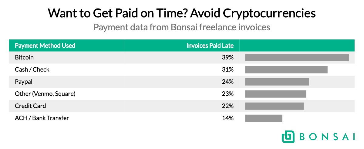 éviter les cryptomonnaies