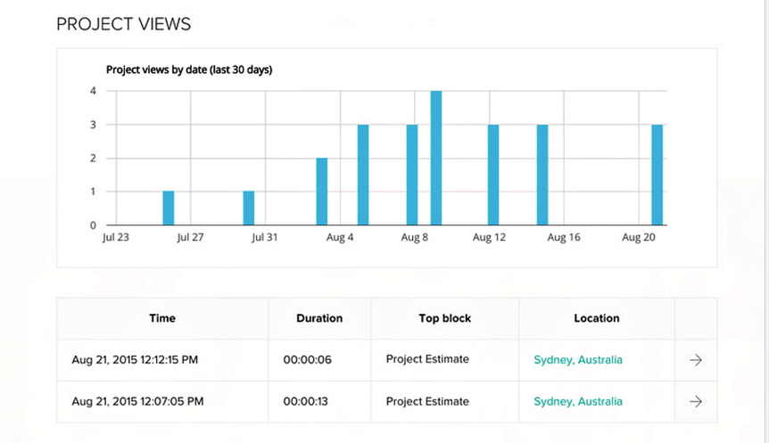 Tableau de bord Qwilr