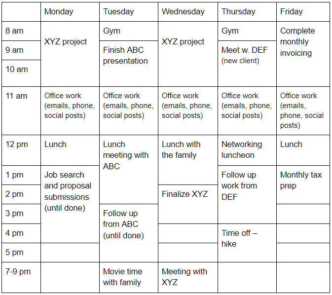 Exemple de blocage de temps