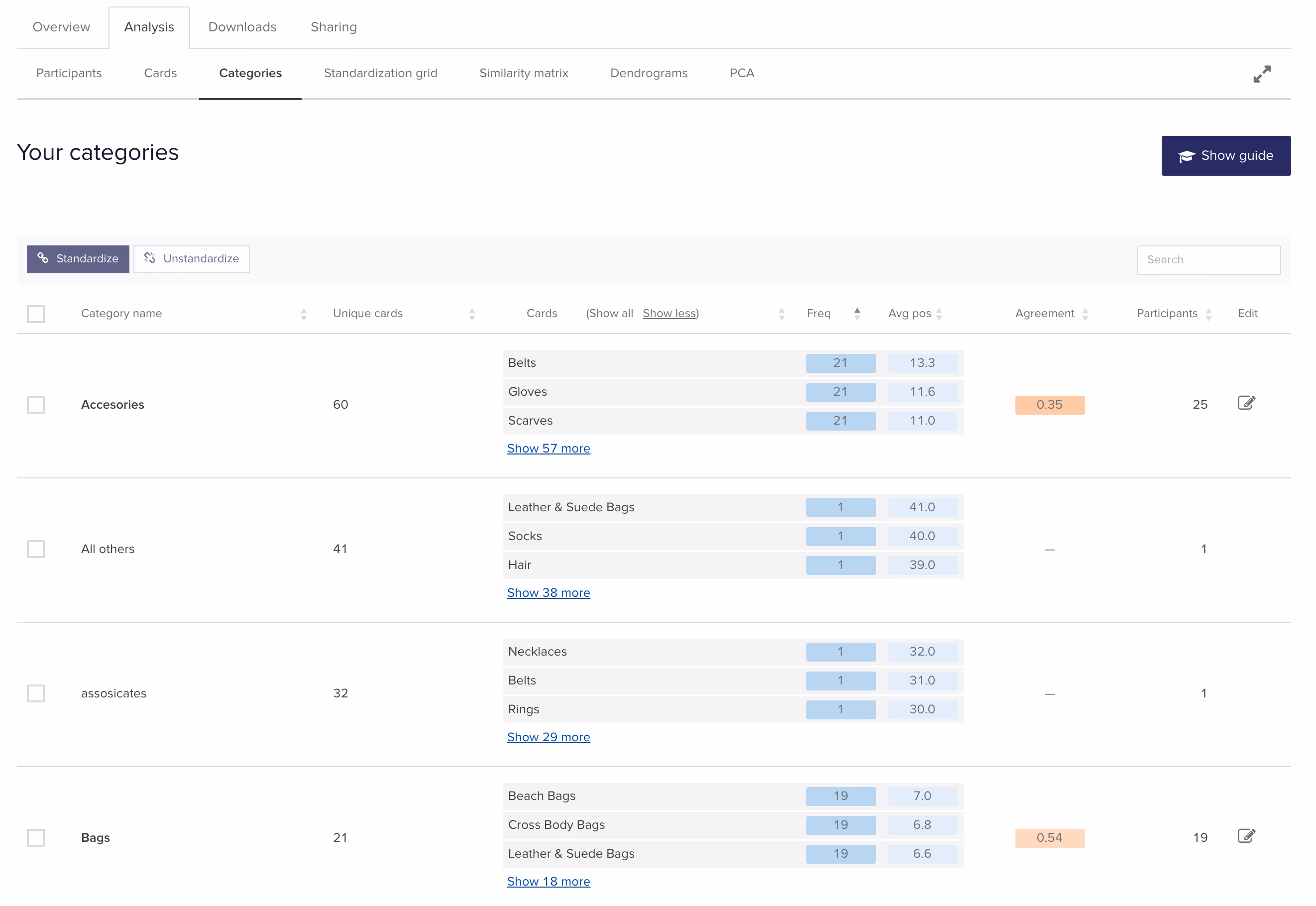 A screenshot of the categories tab after the creation of two groupings.