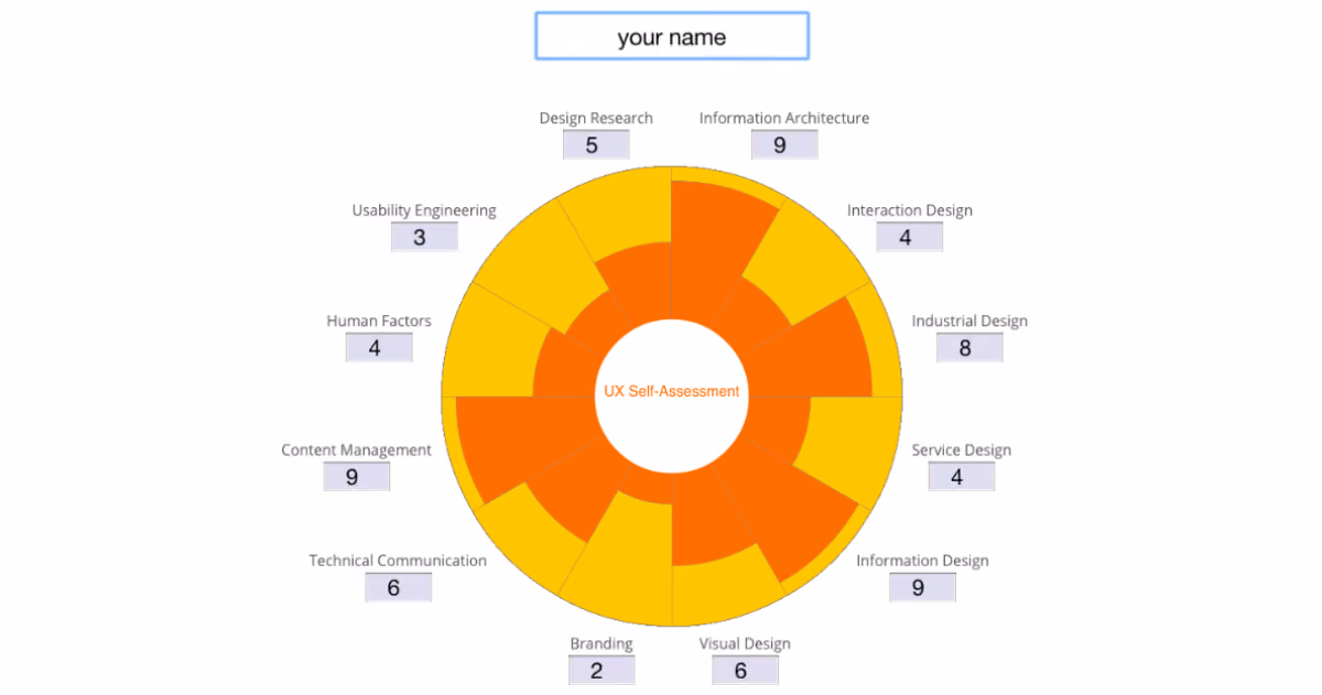 sundial UX careers uxmastery