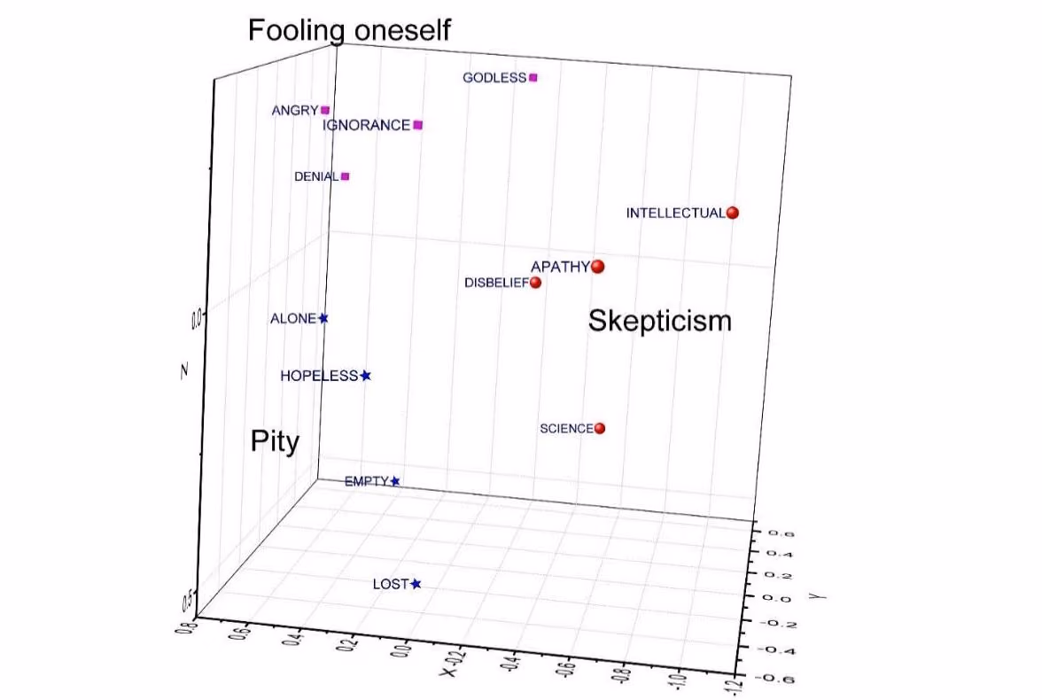 Optimalsort and sociological research