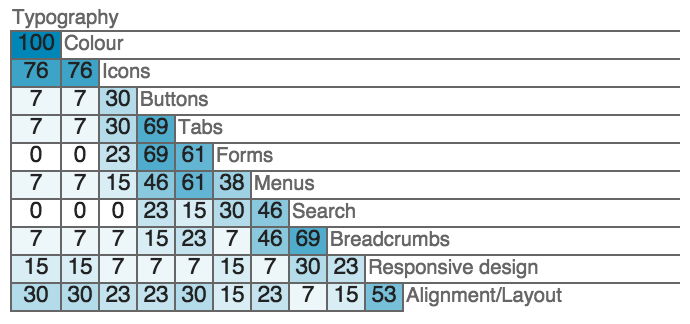 similarity matrix