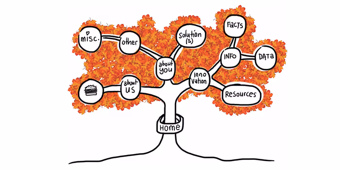 Header graphic for the article 'How to Spot and Destroy Evil Attractors in Your Tree...'