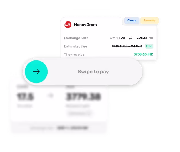 MoneyGram exchange rate showing 1 OMR equals 206.61 INR with a zero fee and amount received as 3708.60 INR, accompanied by a swipe button labeled 'Swipe to pay'.