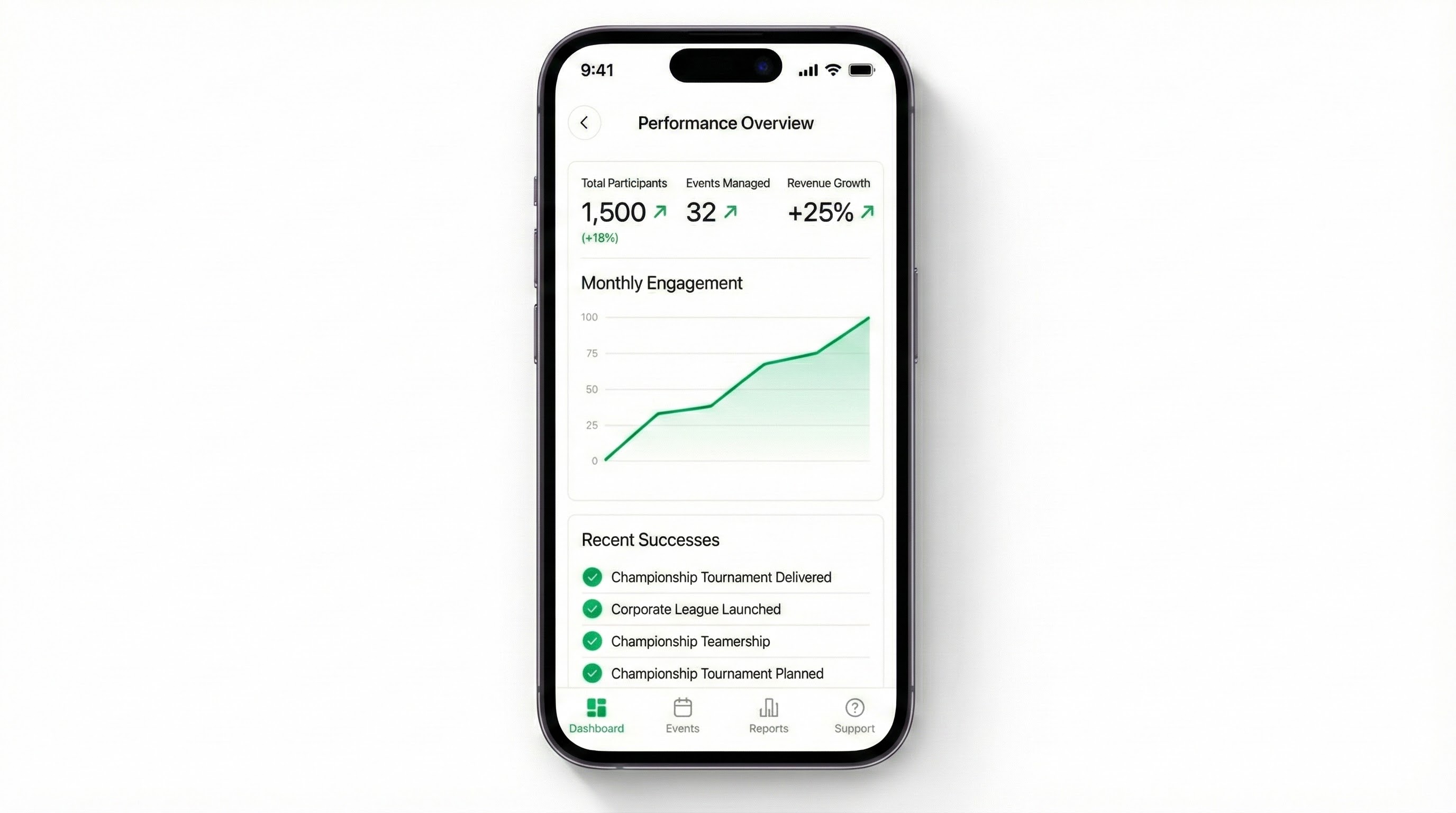 Mobile dashboard showing event performance, participant growth, engagement metrics, and revenue trends