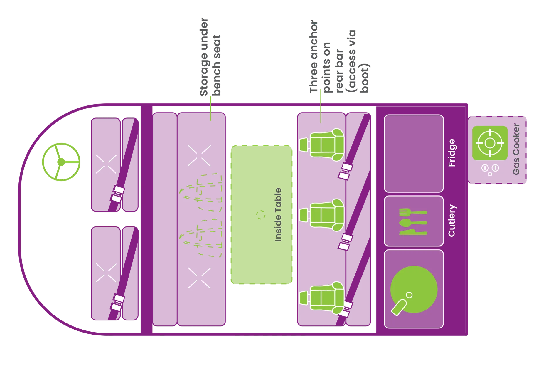 JUCY Crib+ day floor plan, Australia