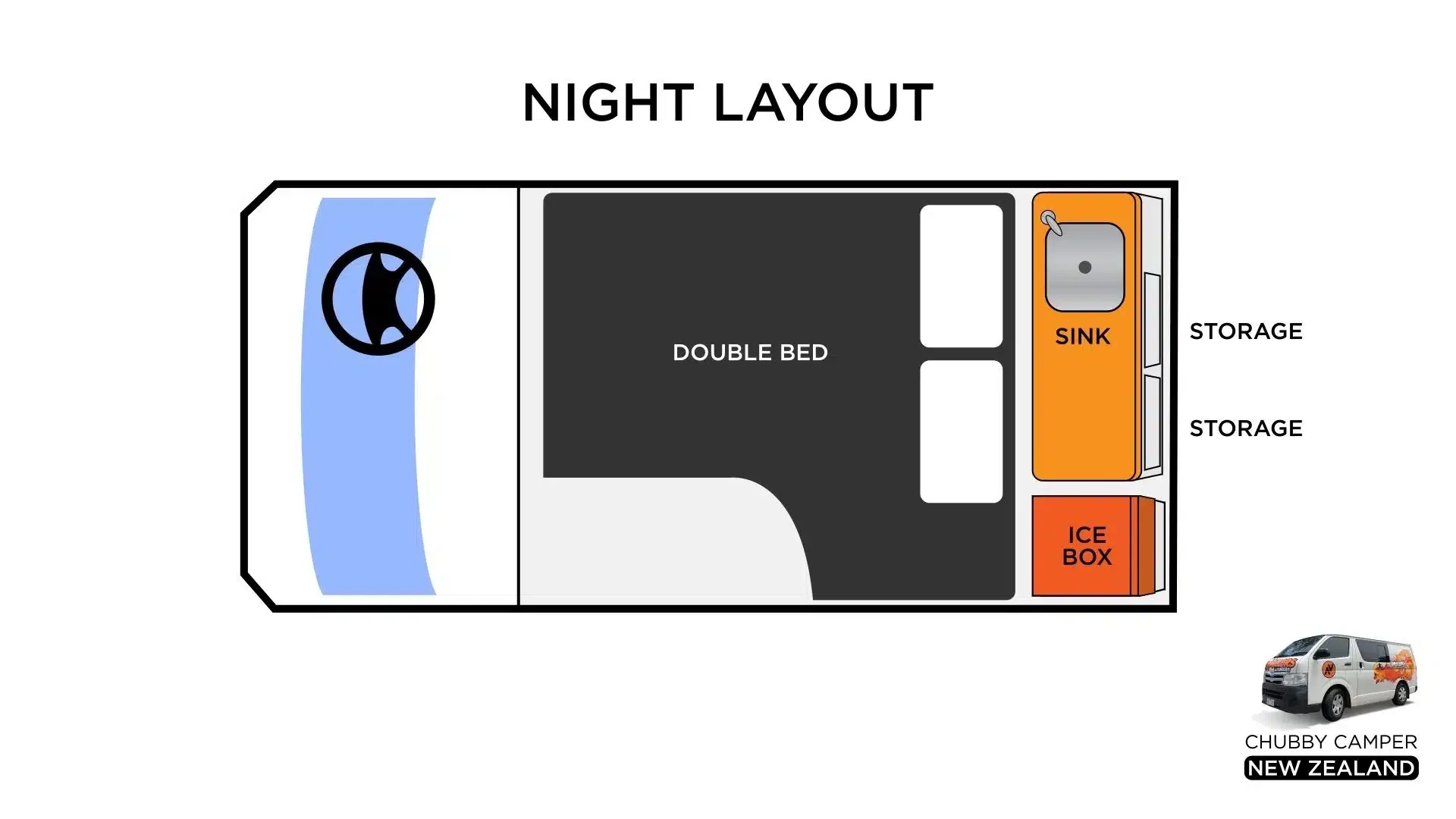 Travellers Autobarn Chubby night floor plan, New Zealand