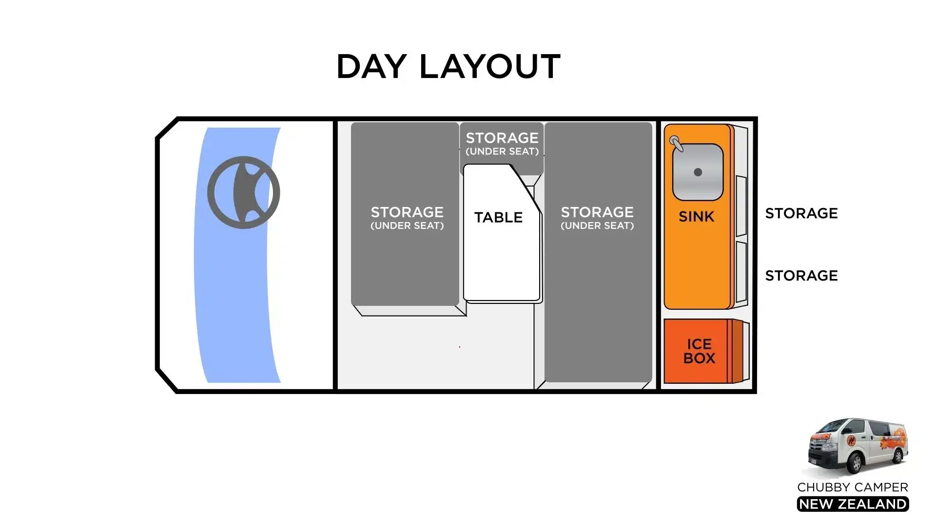 Travellers Autobarn Chubby day floor plan, New Zealand