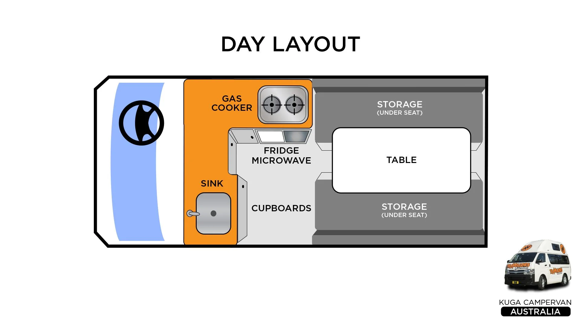 Travellers Autobarn Kuga day floor plan, New Zealand