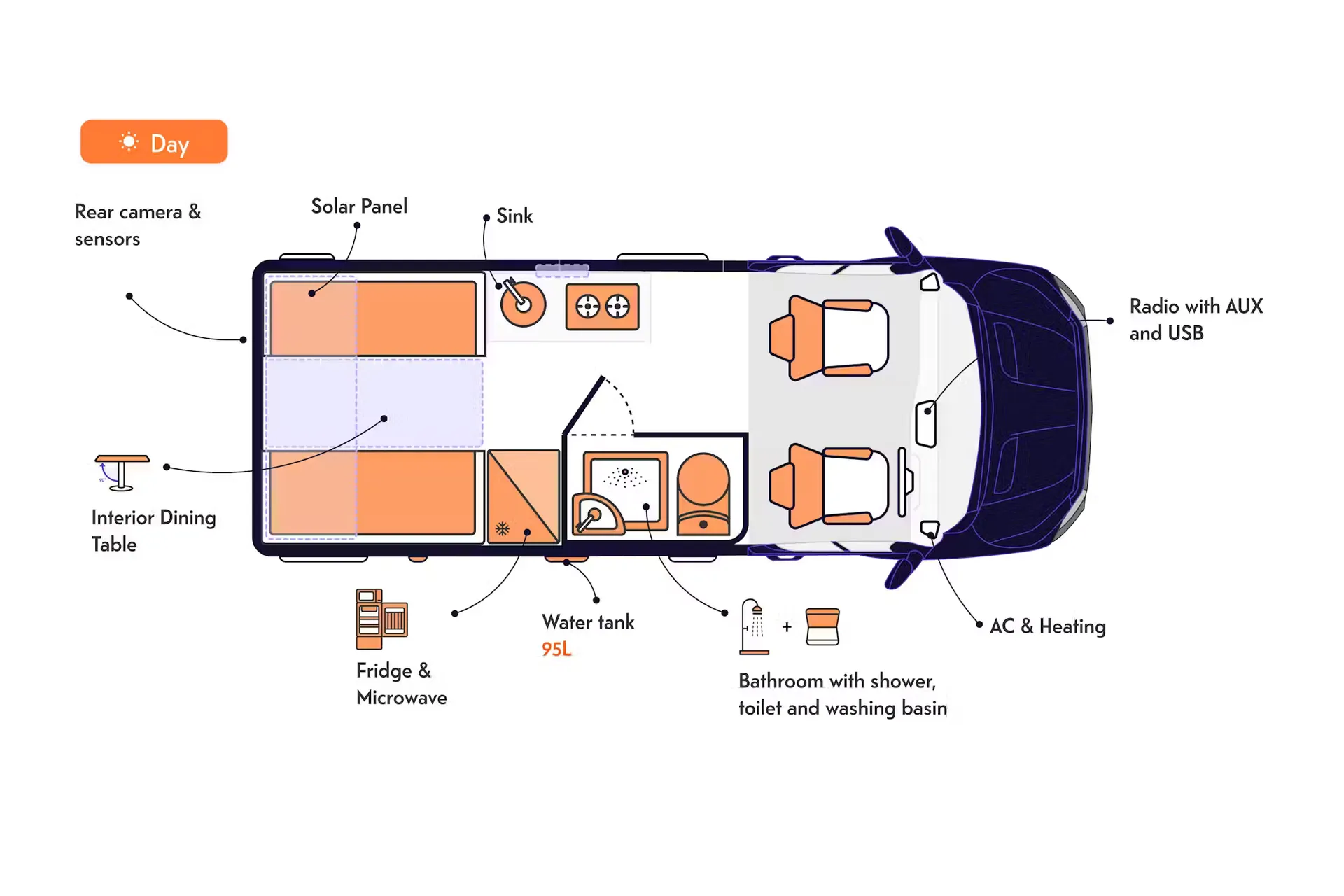 Indie Campers Active Compact day floor plan, Australia