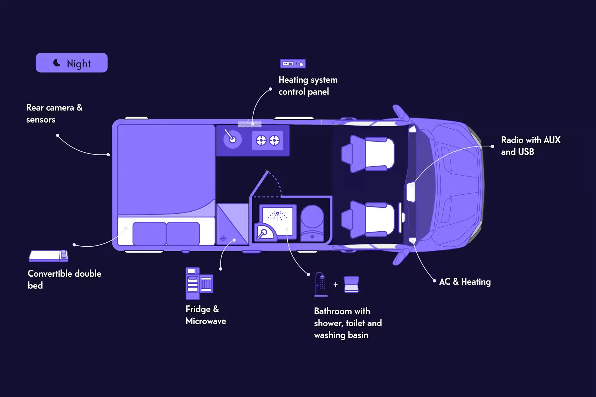 Indie Campers Active Compact night floor plan, Australia