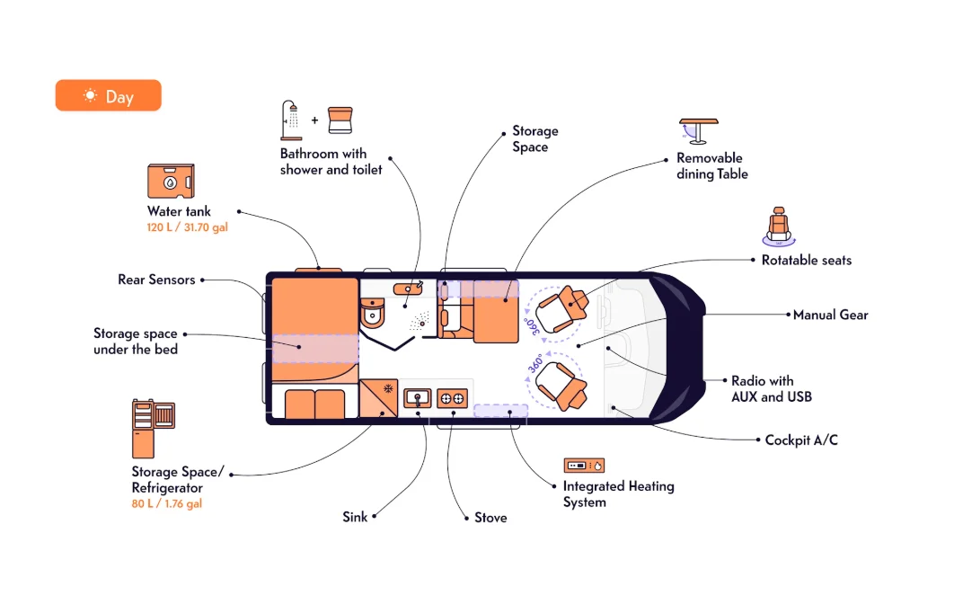 Indie Campers Active Bunk day floor plan, New Zealand