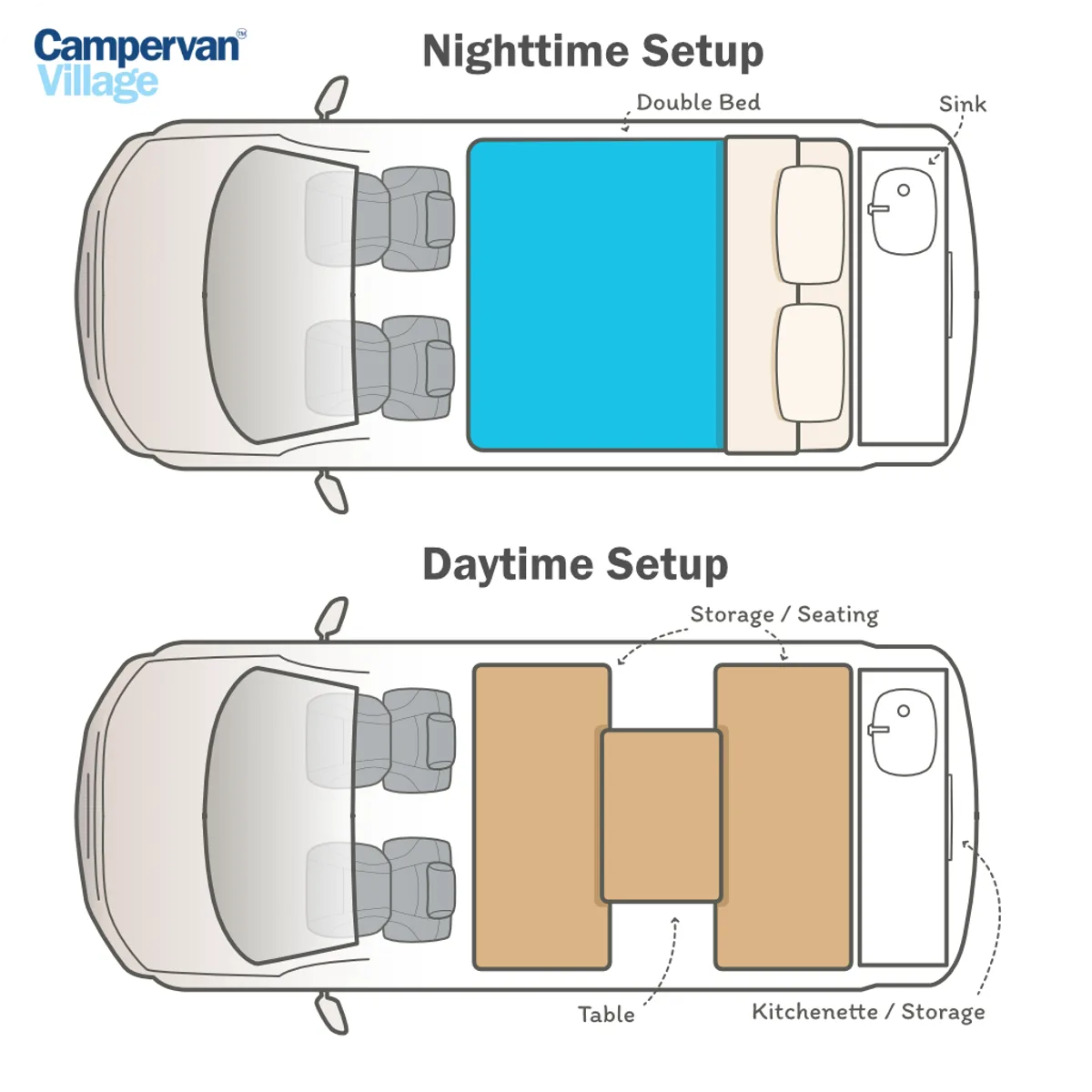 Campervan Village Mystery Machine 2-Seater night floor plan, Australia