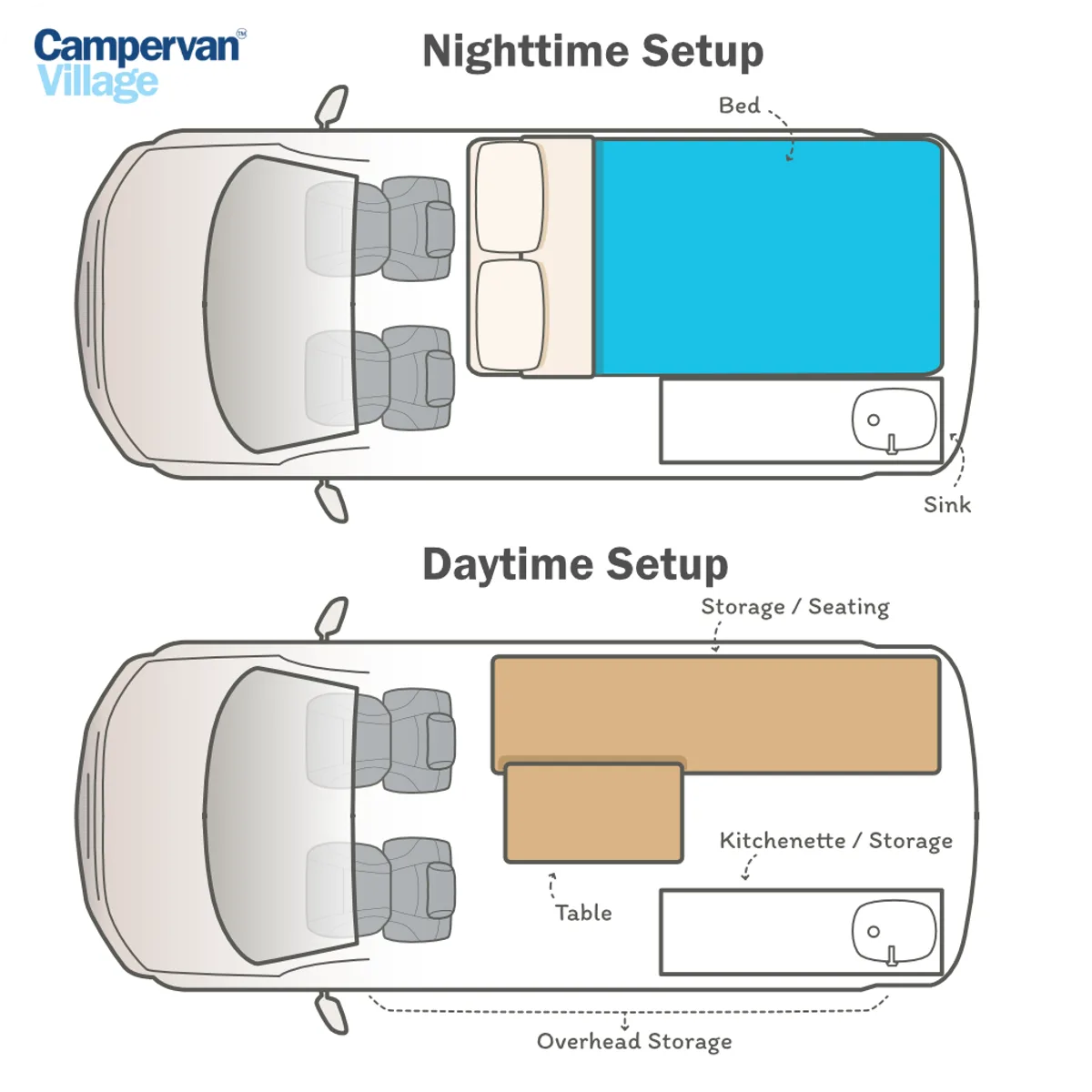 Campervan Village Mystery Machine 2-Seater Hightop night floor plan, Australia