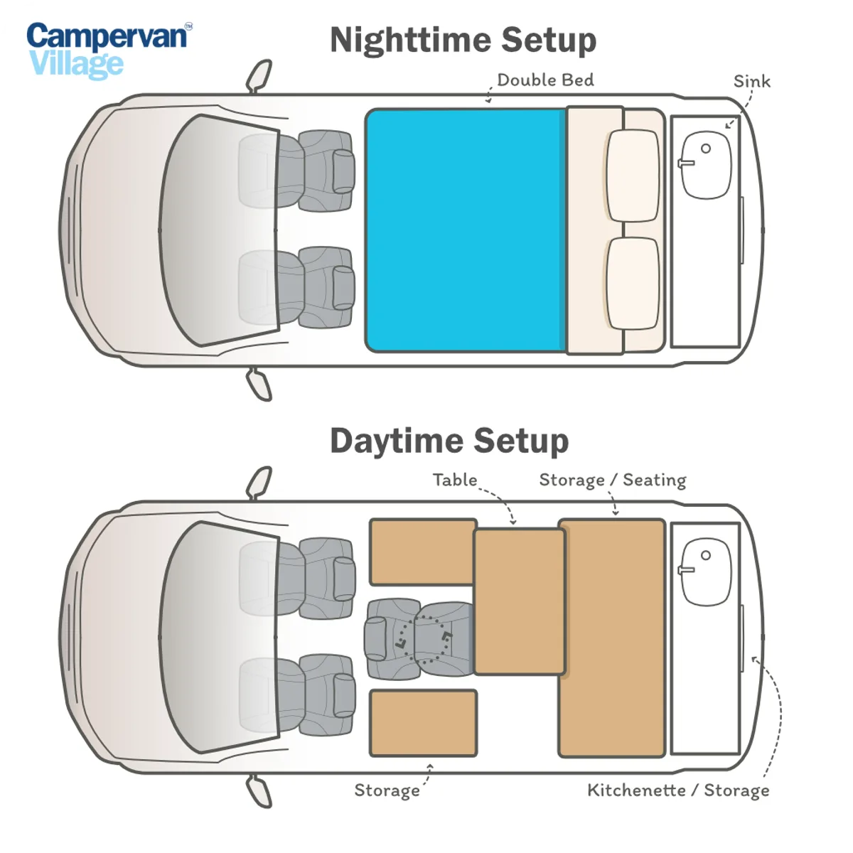 Campervan Village Mystery Machine 3-Seater night floor plan, Australia