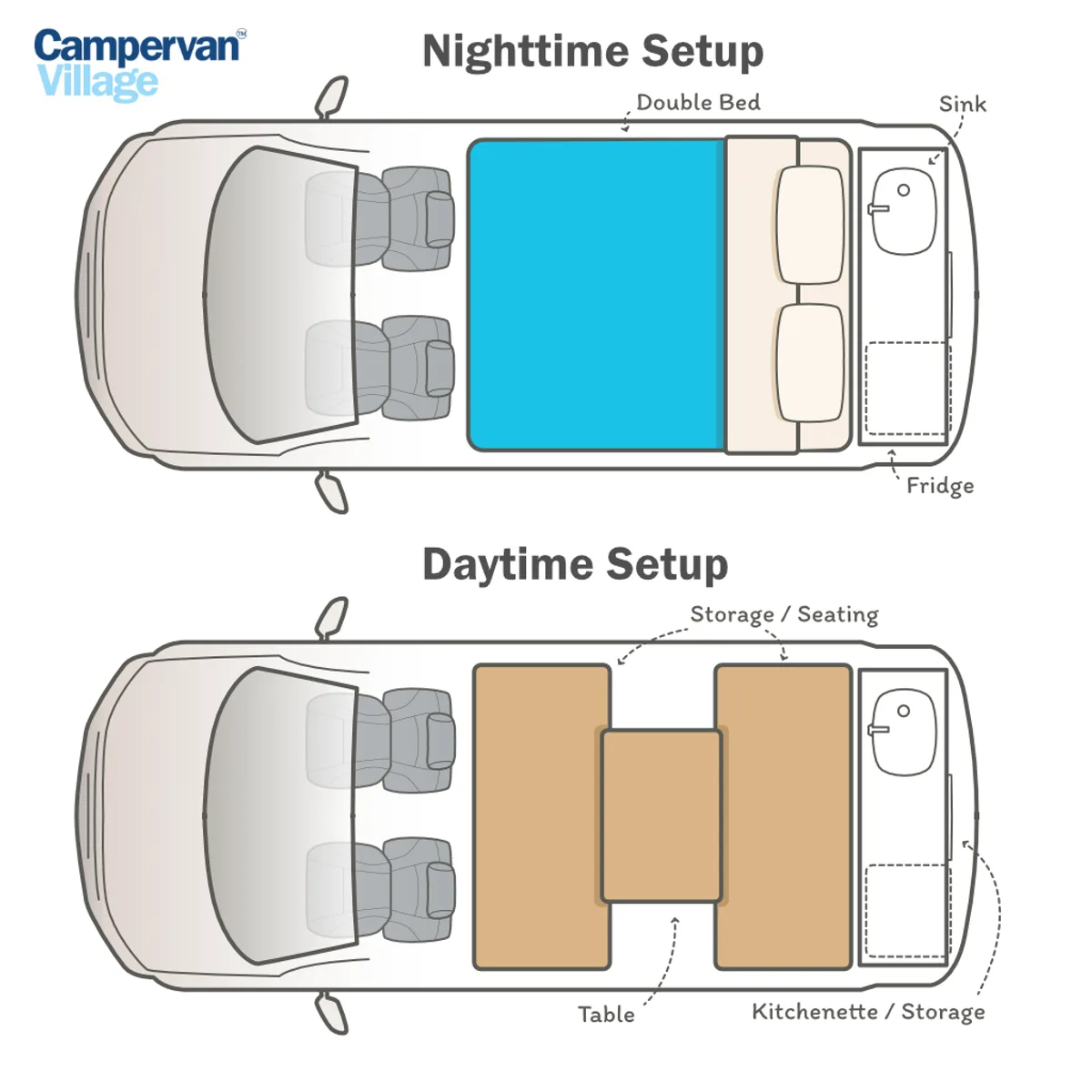 Campervan Village Johnny Feelgood night floor plan, Australia