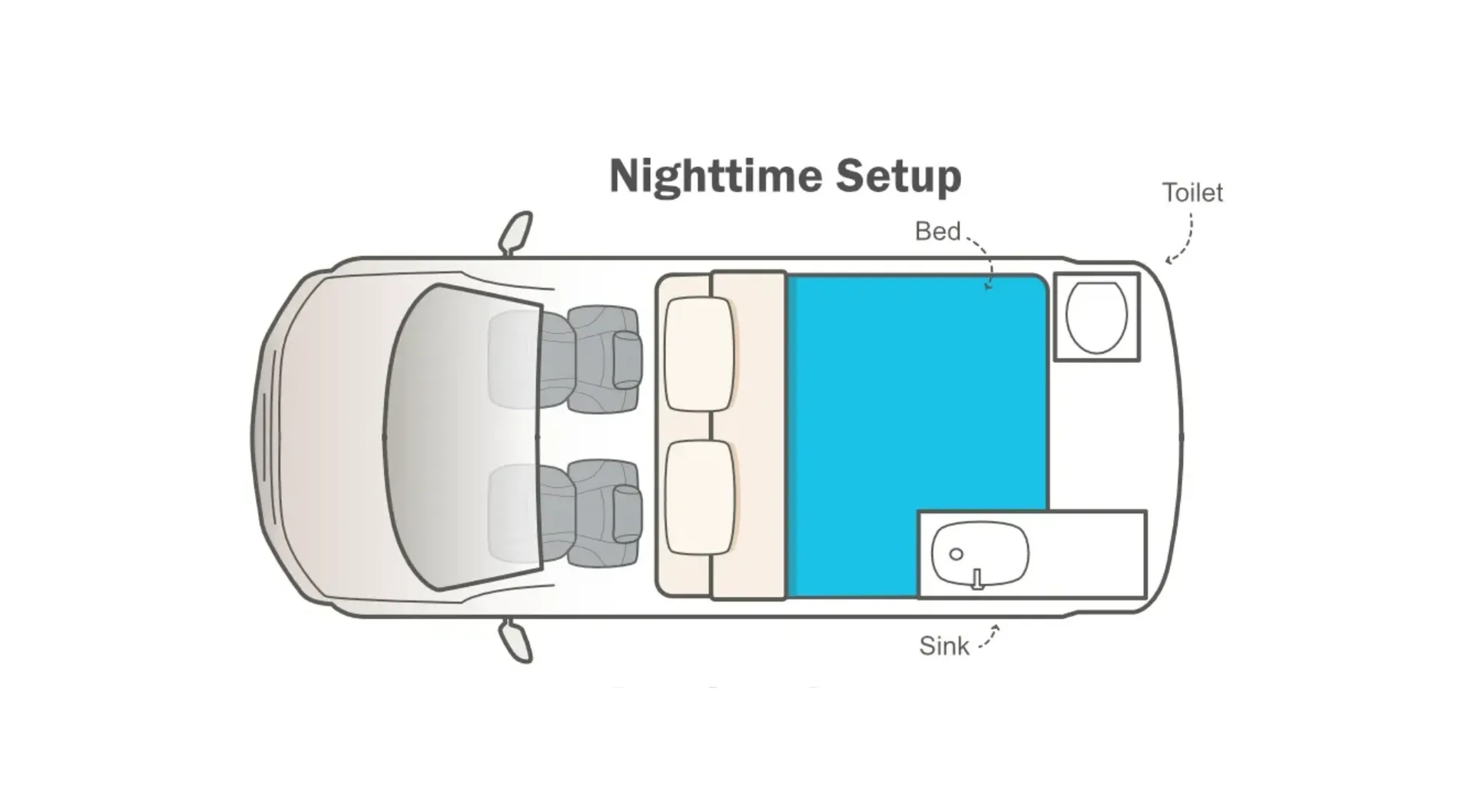 Campervan Village Freedom Camping Aventus 2 night floor plan, New Zealand