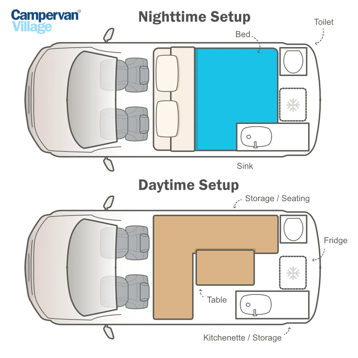 Campervan Village Freedom Camping Aventus Plus night floor plan, New Zealand