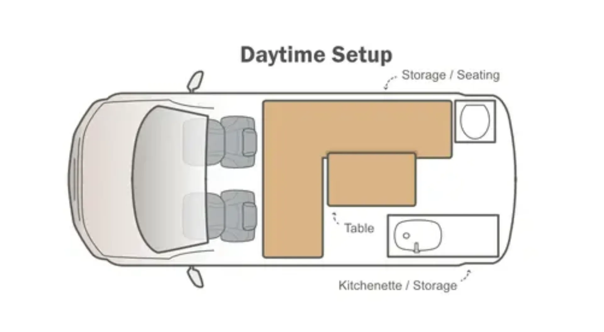 Campervan Village Mystery Machine 2 day floor plan, New Zealand