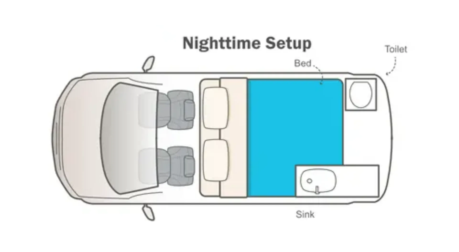 Campervan Village Mystery Machine 2 night floor plan, New Zealand