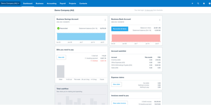 Xero Analytics dashboard