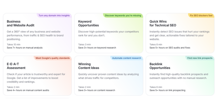 Semrush AI powered automation features