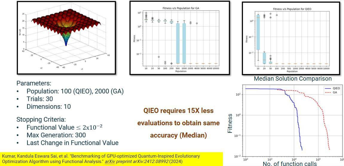A collage of graphs and charts AI-generated content may be incorrect.