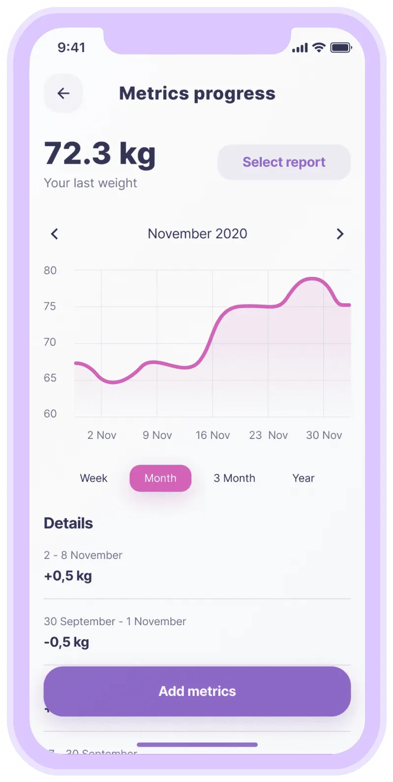 Mobile screen showing weight metrics progress with a graph of weight from 2 to 30 November 2020 and options to view weekly, monthly, quarterly, or yearly data.