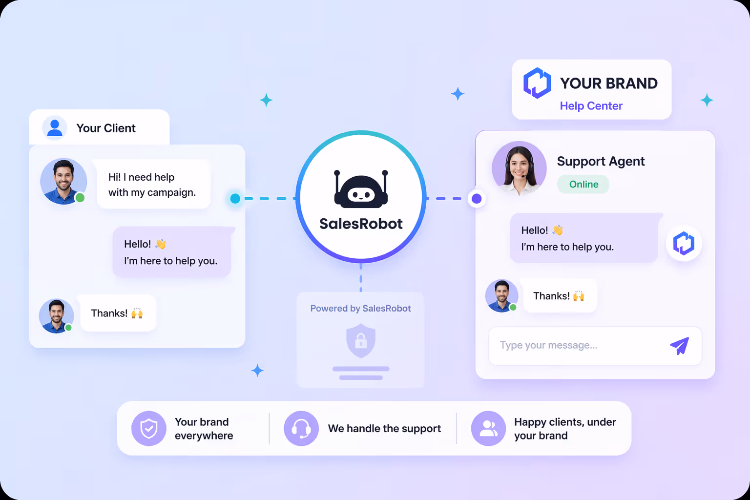 Customer support system where clients interact with branded help center while SalesRobot handles backend support invisibly