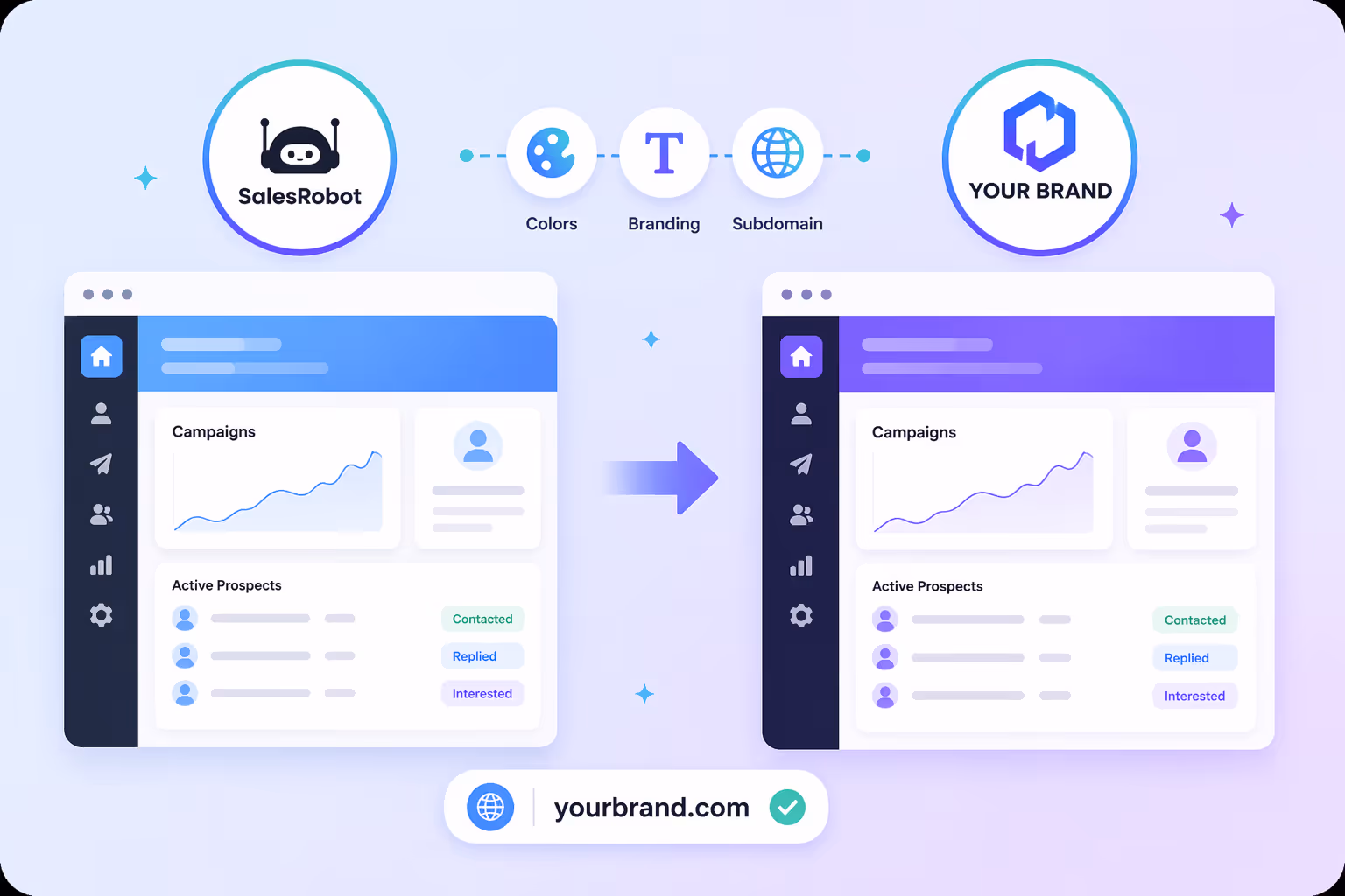SalesRobot whitelabel platform showing transformation from default interface to fully customized branded product