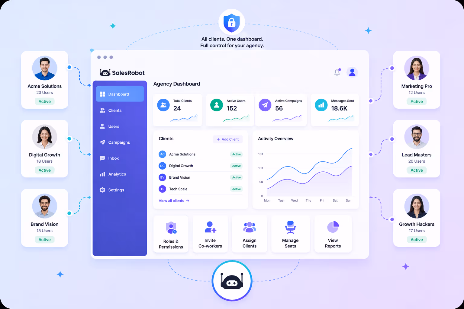 Agency dashboard managing multiple clients with centralized control user roles permissions and campaign analytics