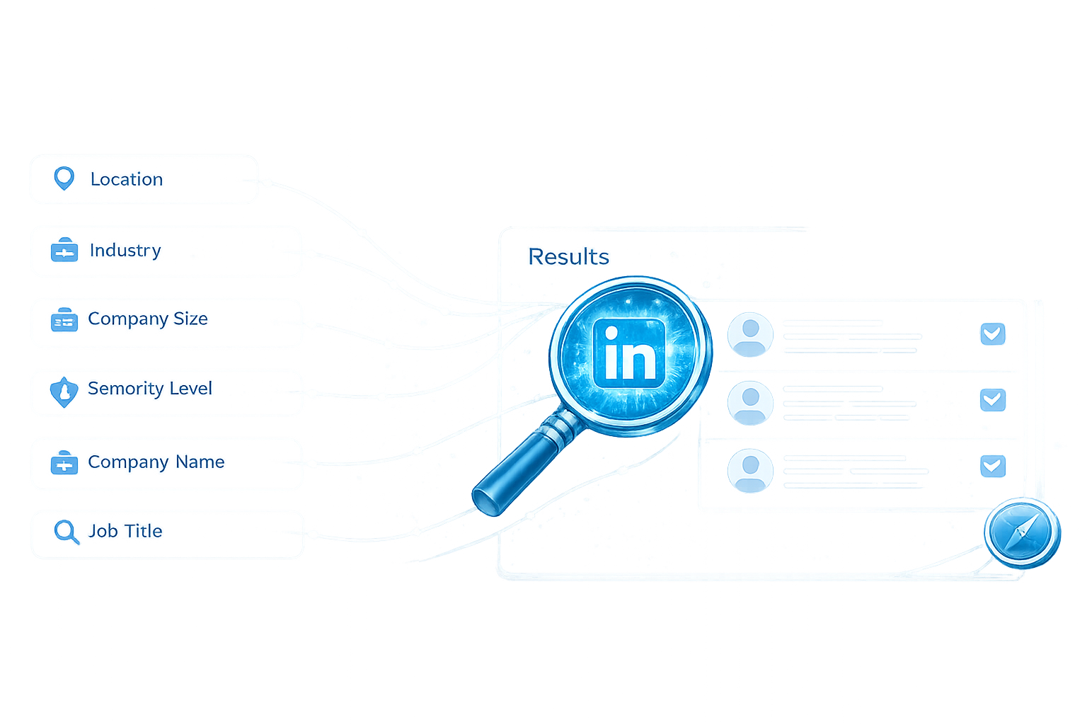 Diagram shows LinkedIn search filters like location, industry, company, and job title leading to results.