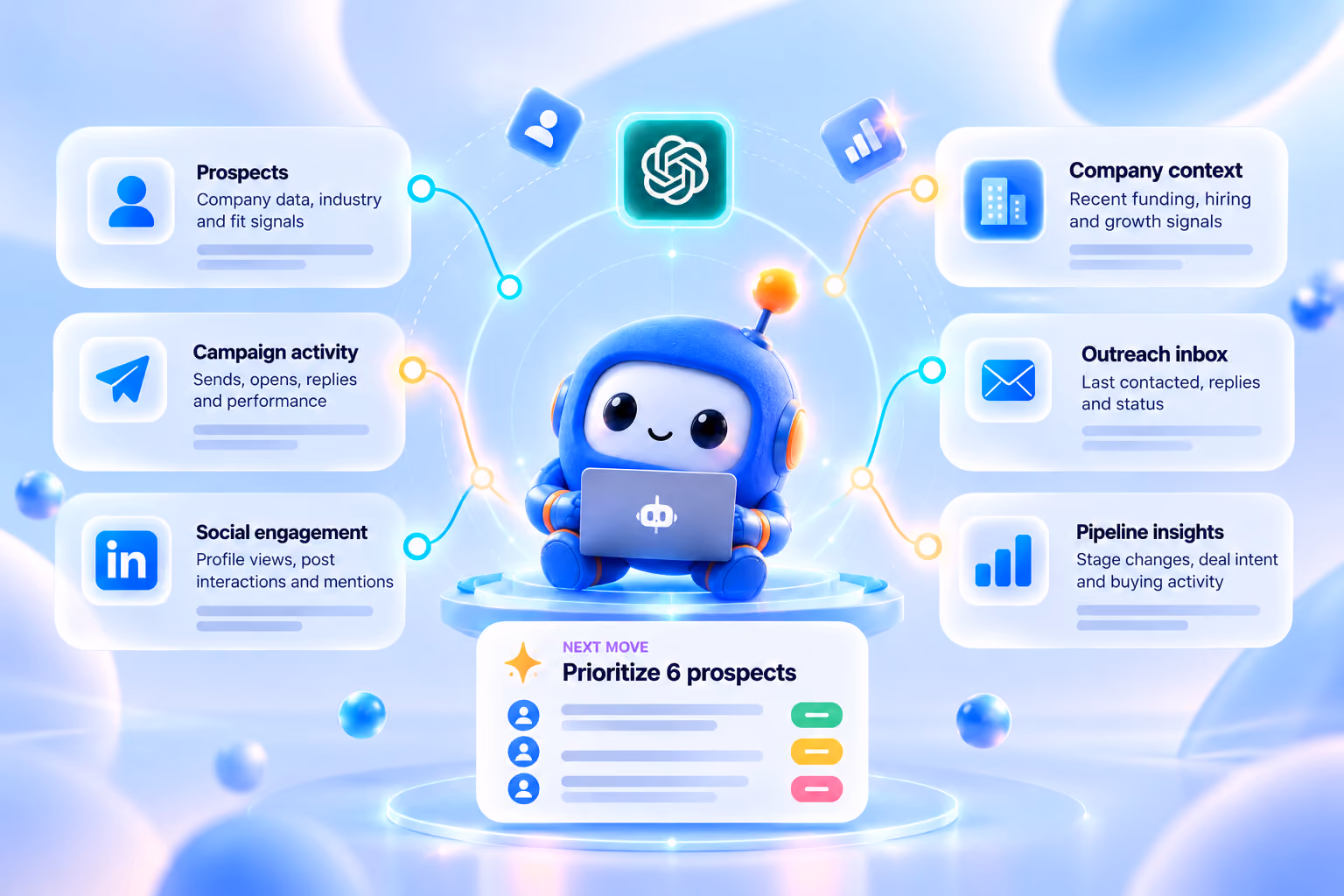 Blue robot sitting with a laptop at the center of a digital dashboard connecting various business insights: Prospects, Campaign activity, Social engagement, Company context, Outreach inbox, and Pipeline insights, with a highlighted next move to prioritize 6 prospects.