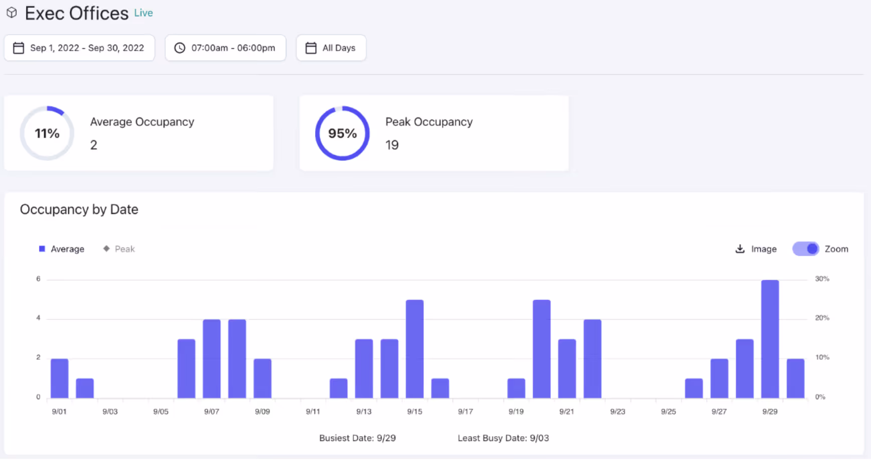 Occuspace Space Analytics