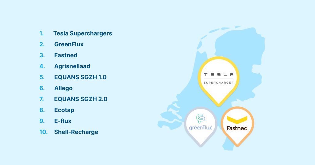 Chargemap ranking of the best charging networks in the Netherlands