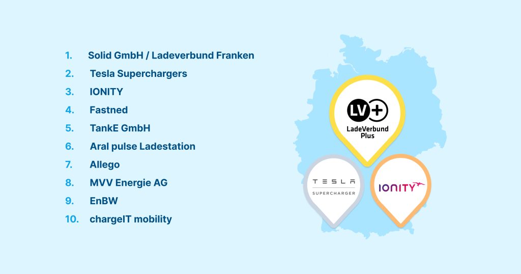 Chargemap ranking of the best charging networks in Germany