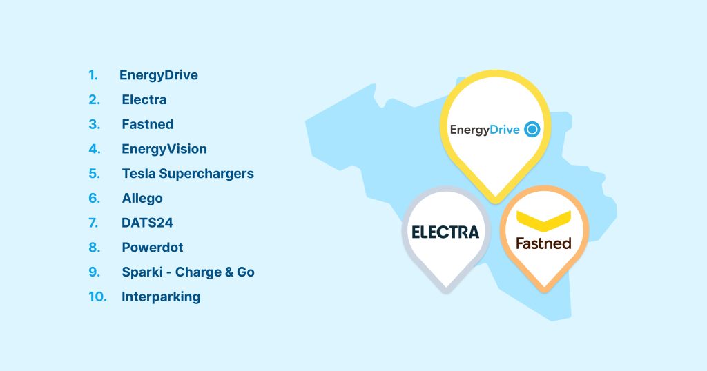 Chargemap ranking of the best charging networks in Belgium