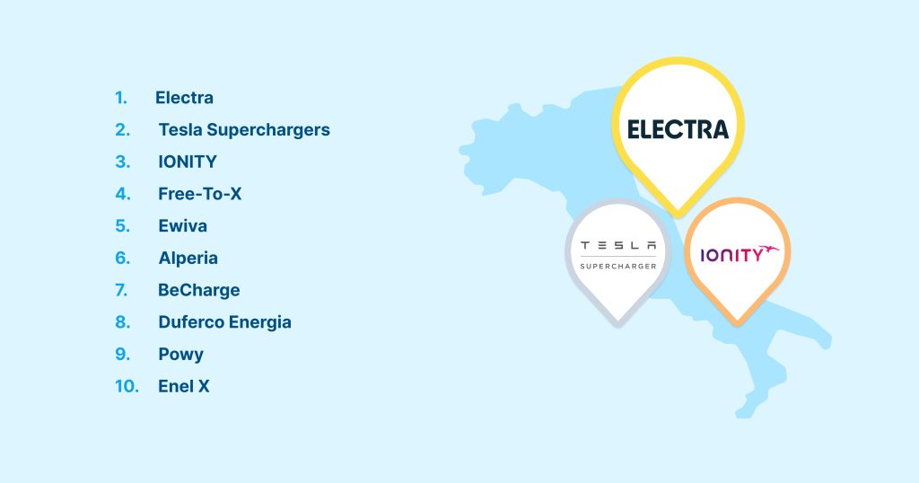 Chargemap ranking of the best charging networks in Italy
