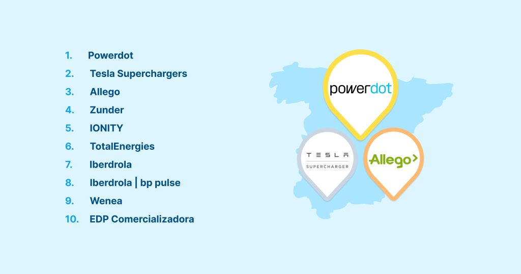 Chargemap ranking of the best charging networks in Spain