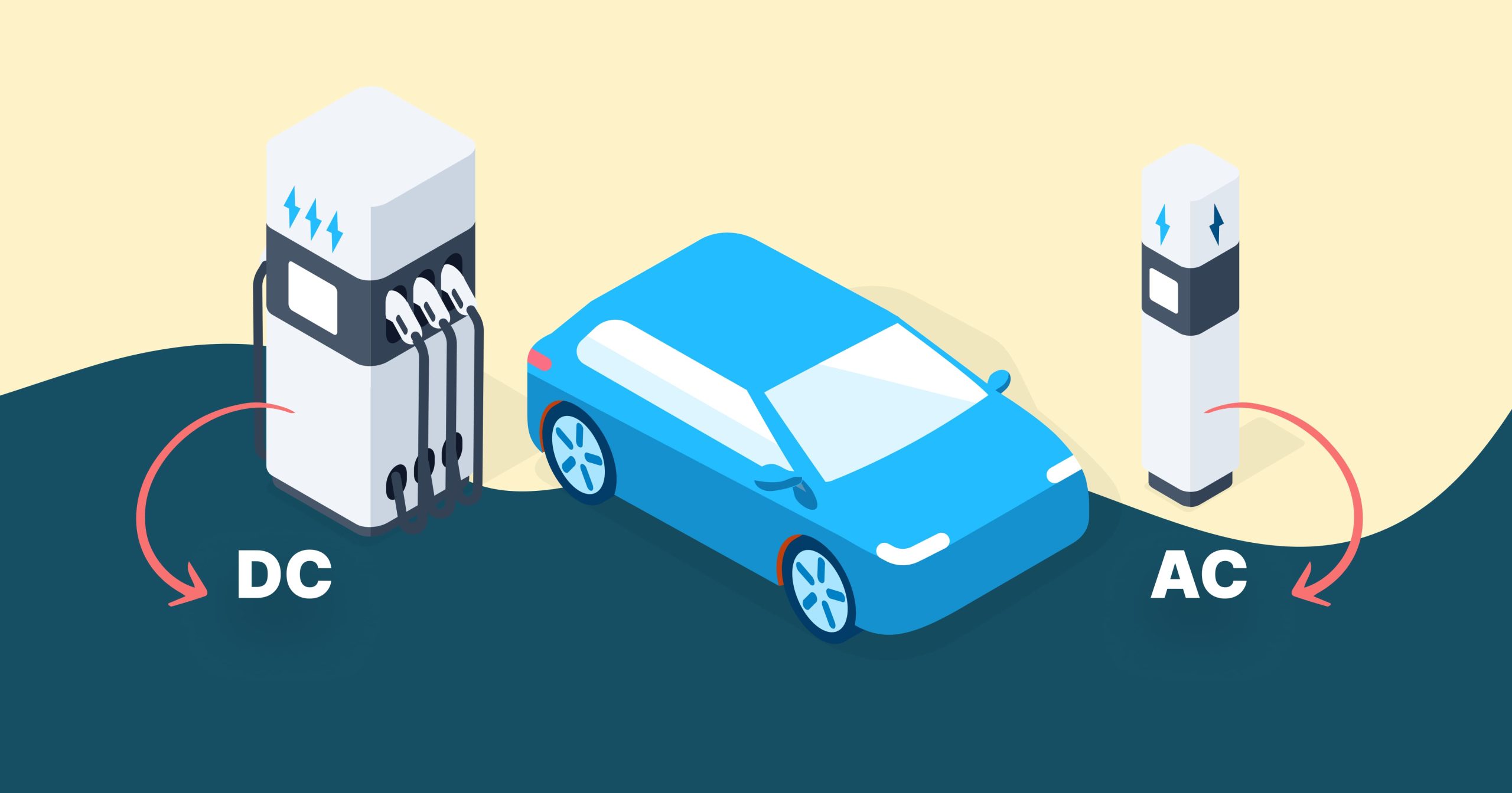 Recharge voiture électrique : AC ou DC ?