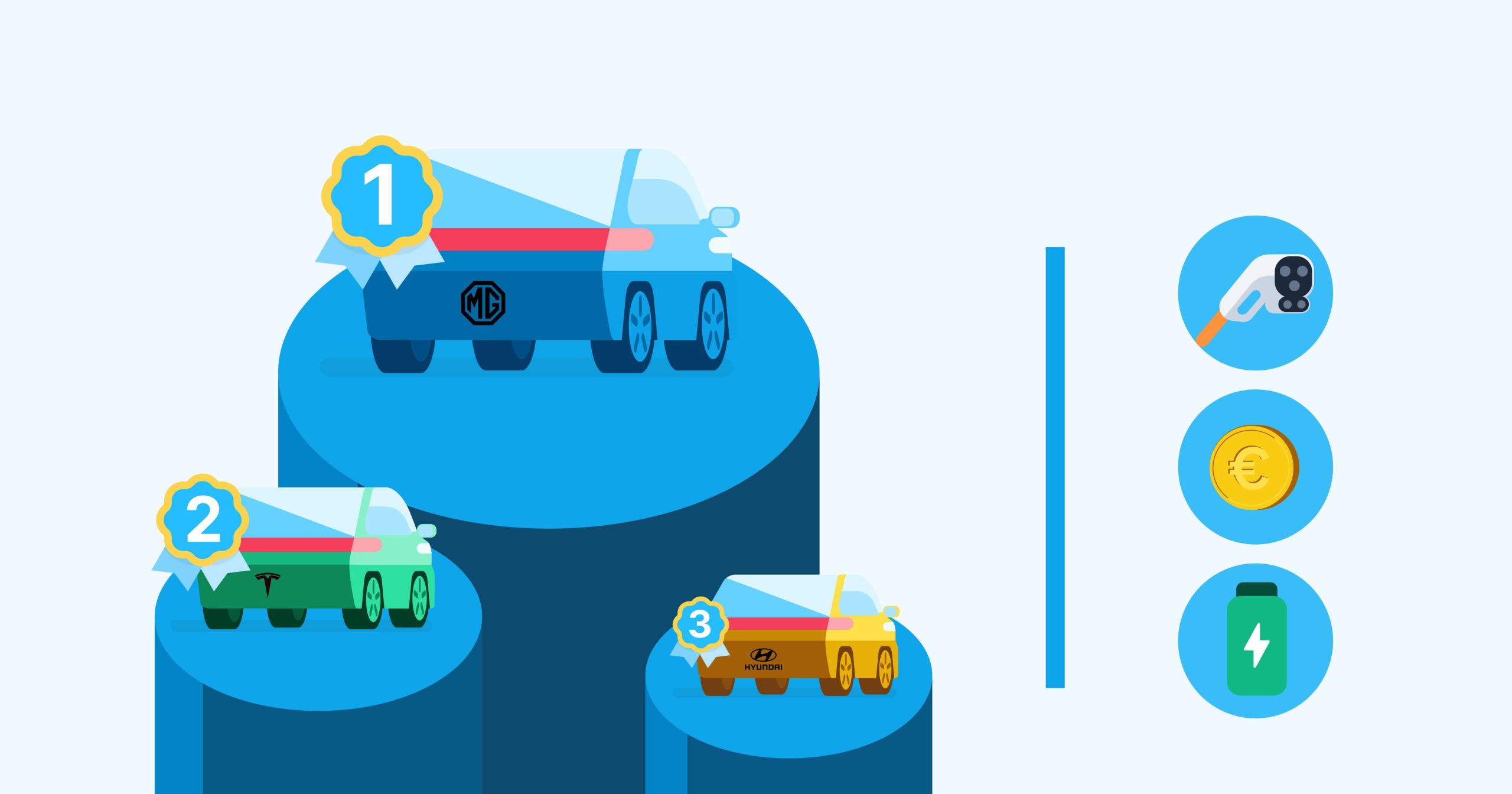 Ranking of electric cars with the best range/price ratioranking of electric cars with the best range/price ratio