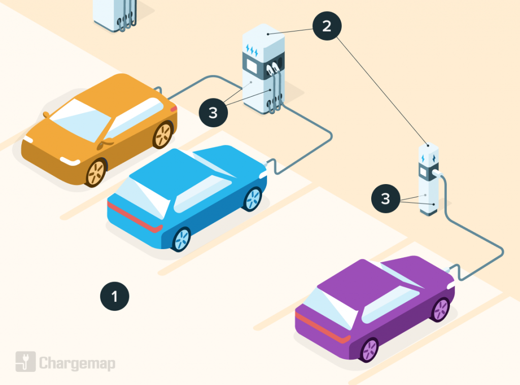 Illustration d'une station de recharge pour véhicules électriques