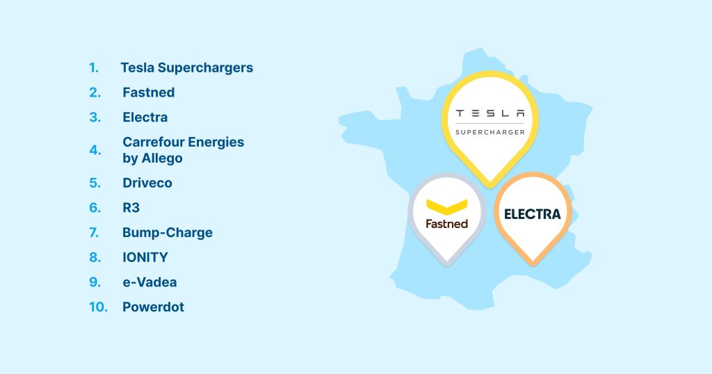 Les 10 meilleurs réseaux de recharge. en France