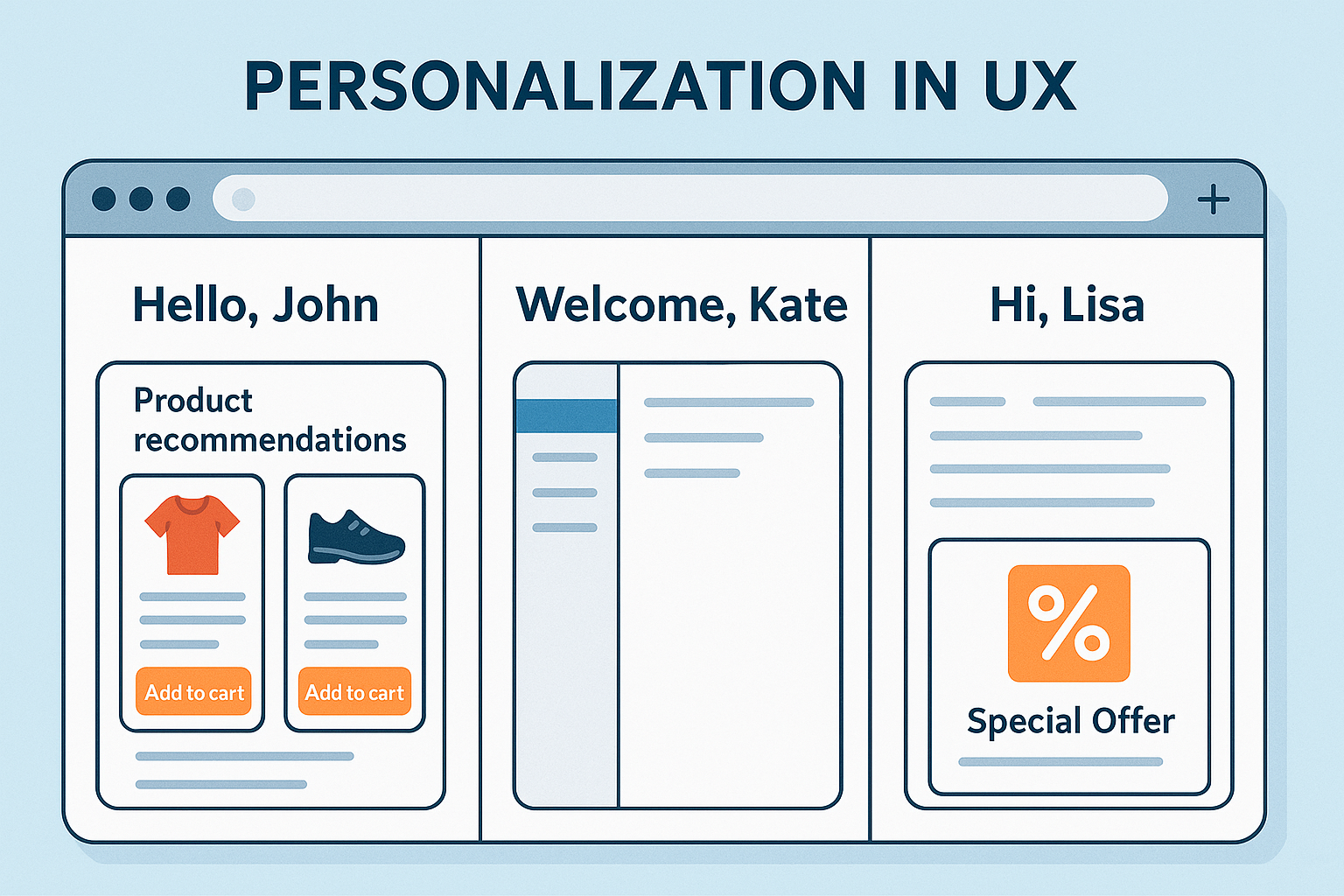 Personalization in UX